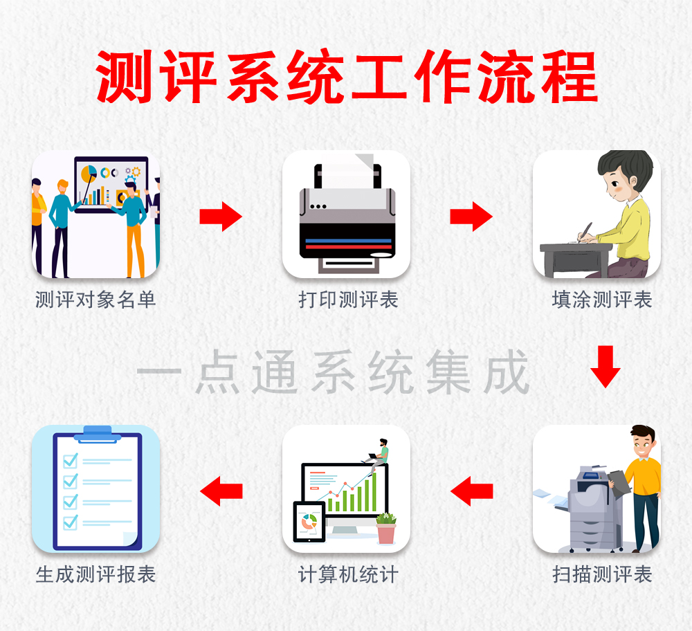 測評系統流程圖.jpg
